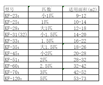 广饶空调维修