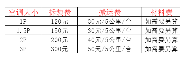 广饶空调移机及费用电话在哪里找
